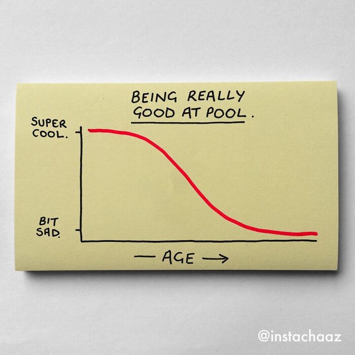 Brutally Honest Sticky Notes That Sum Up Your Life As An Adult (New Pics)
