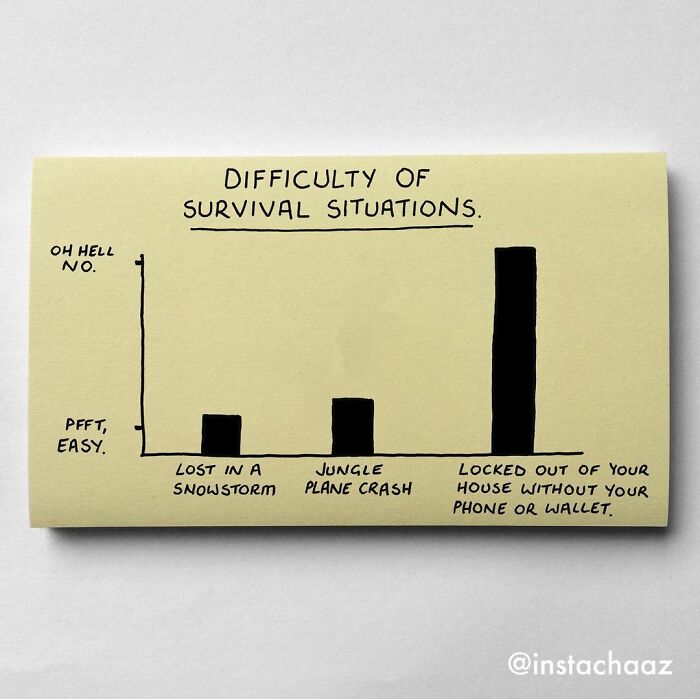 Brutally Honest Sticky Notes That Sum Up Your Life As An Adult (New Pics)