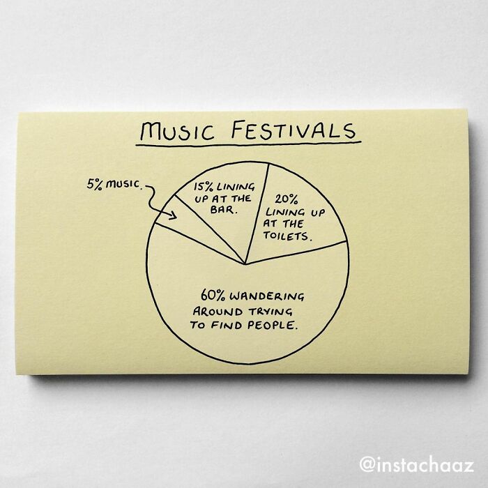 Brutally Honest Sticky Notes That Sum Up Your Life As An Adult (New Pics)