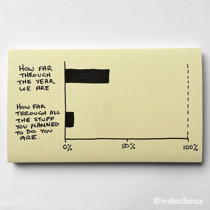 Brutally Honest Sticky Notes That Sum Up Your Life As An Adult (New Pics)