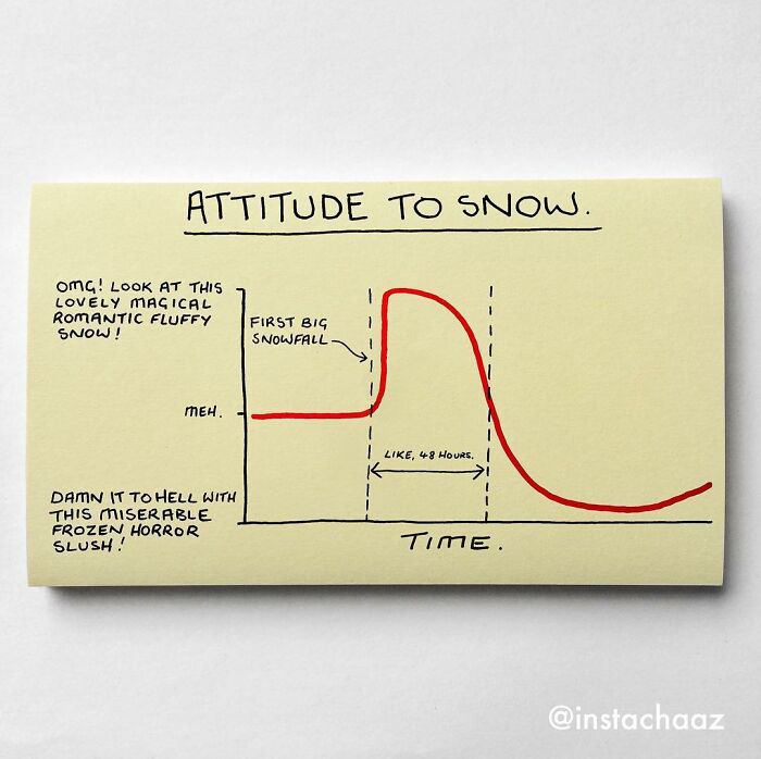 Brutally Honest Sticky Notes That Sum Up Your Life As An Adult (New Pics)