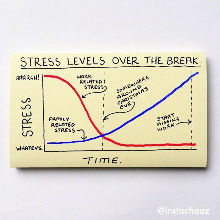 Brutally Honest Sticky Notes That Sum Up Your Life As An Adult (New Pics)