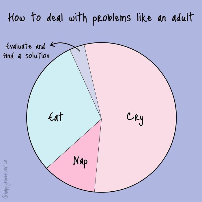 Pie chart illustrating daily struggles with sections labeled cry, eat, nap, and evaluate in an artist's life struggles illustration.