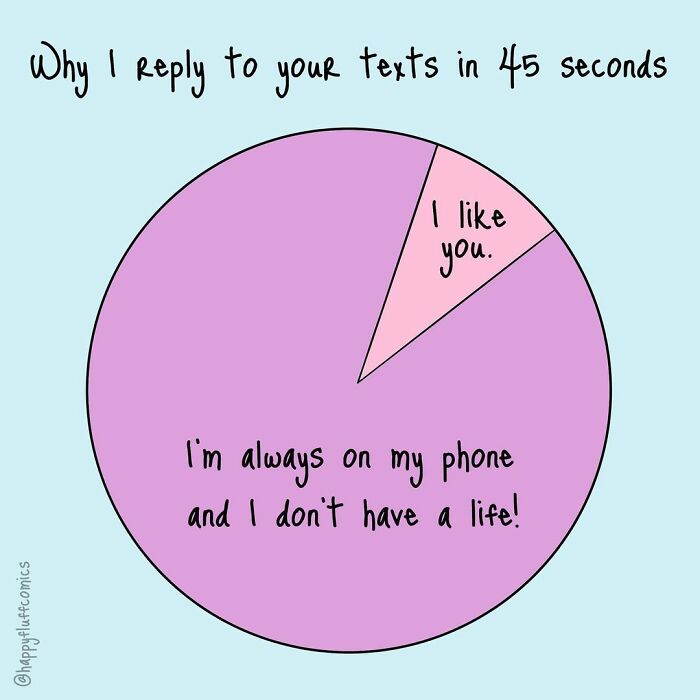 Pie chart illustrating daily life struggles showing reasons for quick text replies including liking someone and always being on the phone.