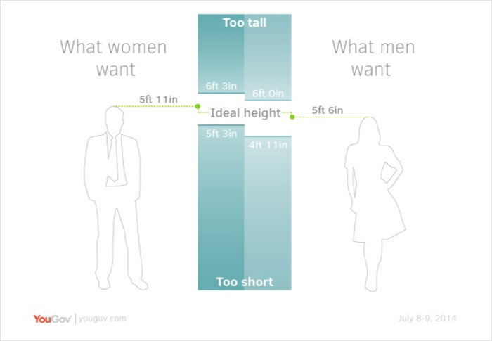 Guy On Tiktok Explains What Straight People Find Attractive In The Opposite Sex Using Evolutionary Theory Guy On Tiktok Explains What Straight People Find Attractive In The Opposite Sex Using Evolutionary Theory