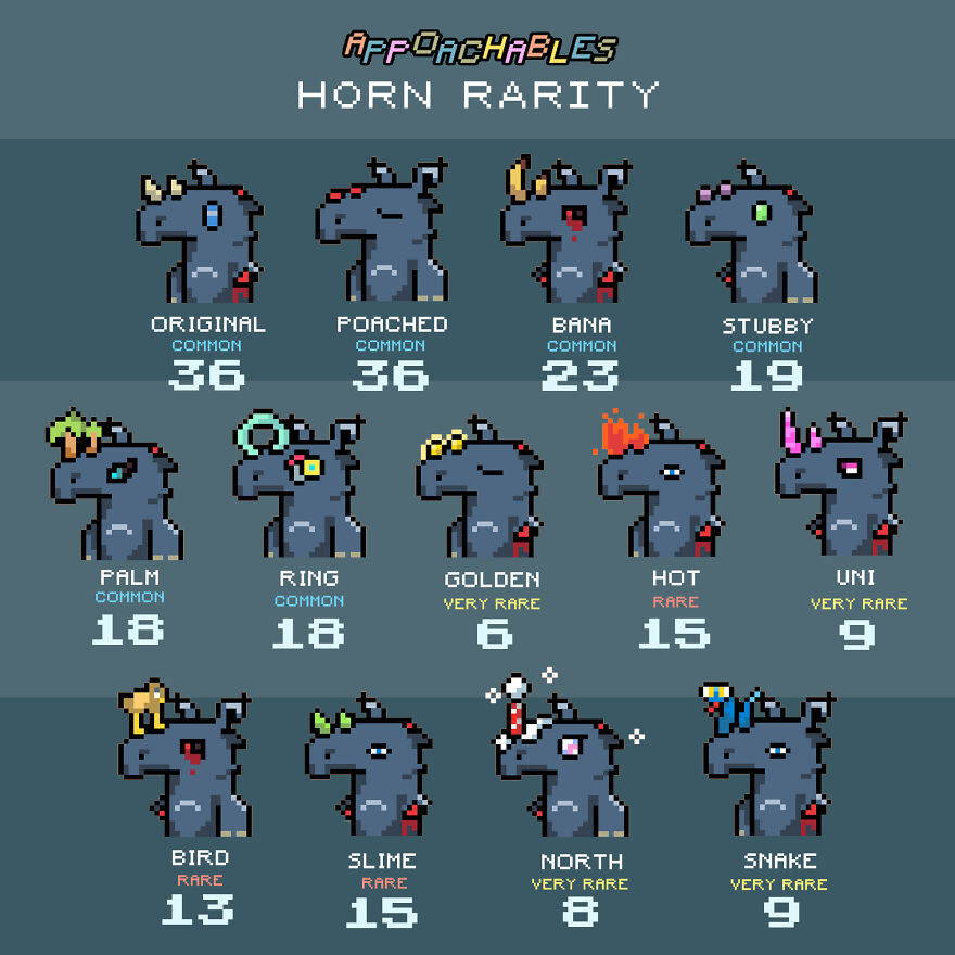 The Poachable Nfts That Donate To The Fight Against Poaching