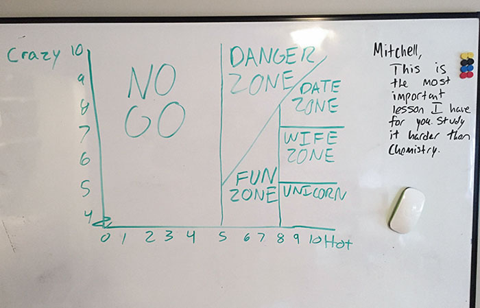 My Brother’s Guide To Women