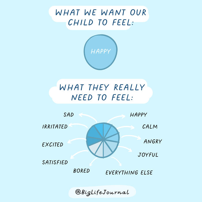 Psychological-Parenting-Tips-Big-Life-Journal