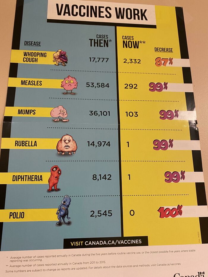 Saw This At My Doctor's Office, Definitely Neat With The New Covid Vaccine Coming Out