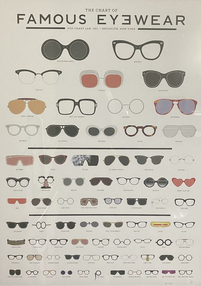 Famous Eyewear Chart In My Doctor’s Office