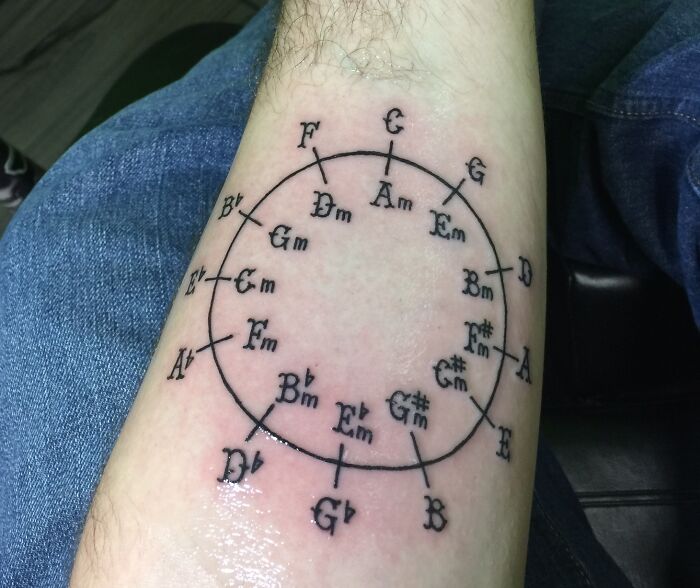 The Circle Of Fifths