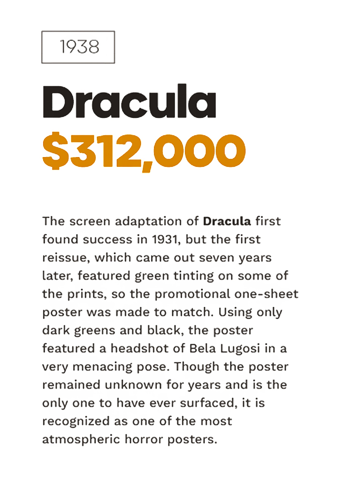 Top 10 Most Valuable Movie Posters Revealed By Top Dollar Study