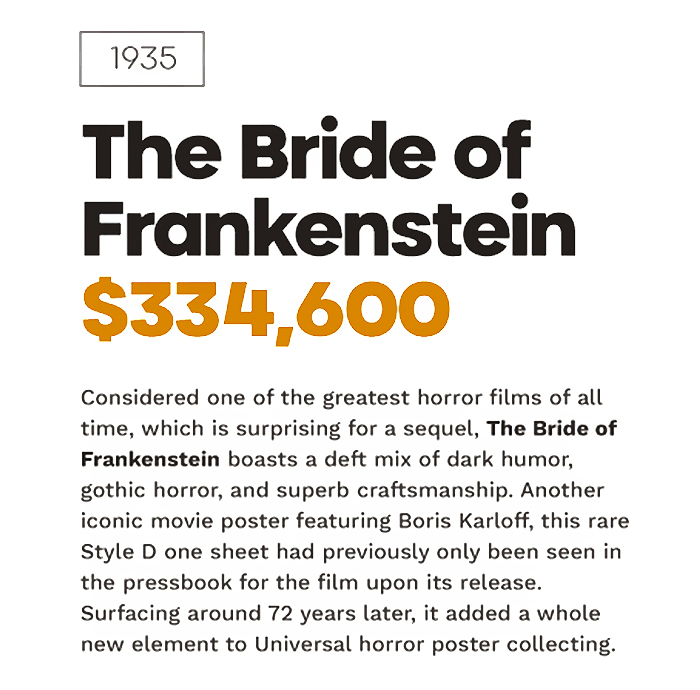 Top 10 Most Valuable Movie Posters Revealed By Top Dollar Study