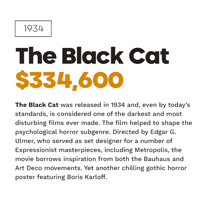 Top 10 Most Valuable Movie Posters Revealed By Top Dollar Study