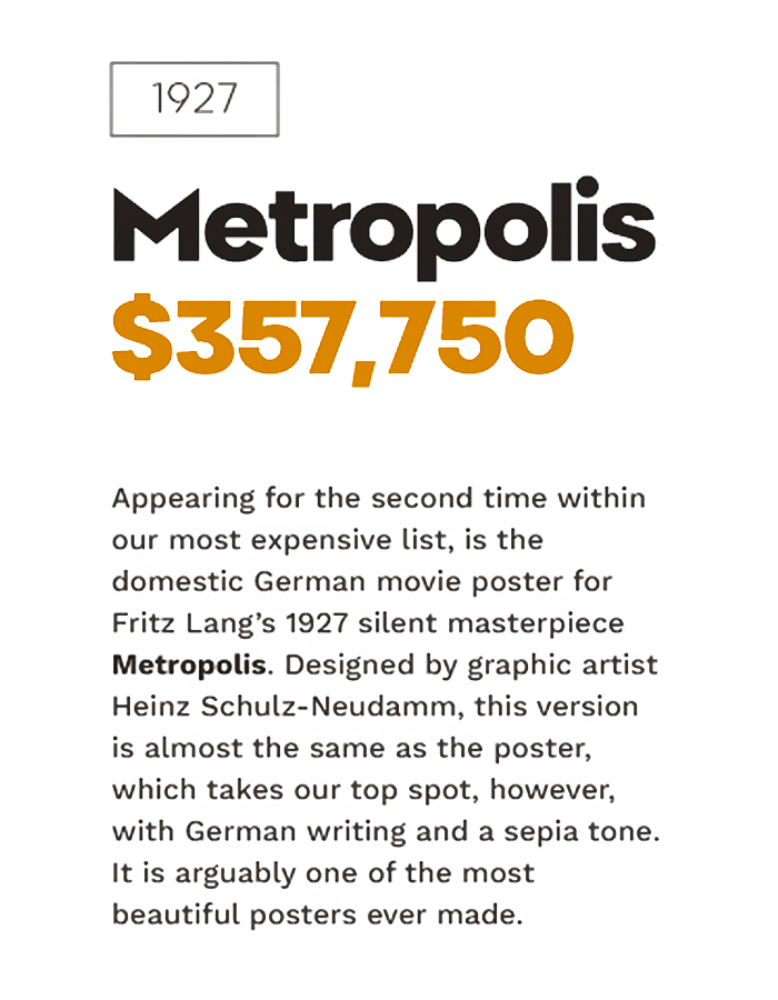 Top 10 Most Valuable Movie Posters Revealed By Top Dollar Study