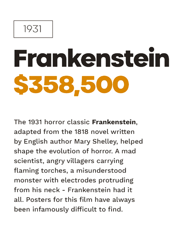 Top 10 Most Valuable Movie Posters Revealed By Top Dollar Study