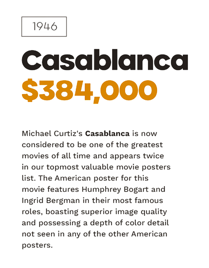 Top 10 Most Valuable Movie Posters Revealed By Top Dollar Study