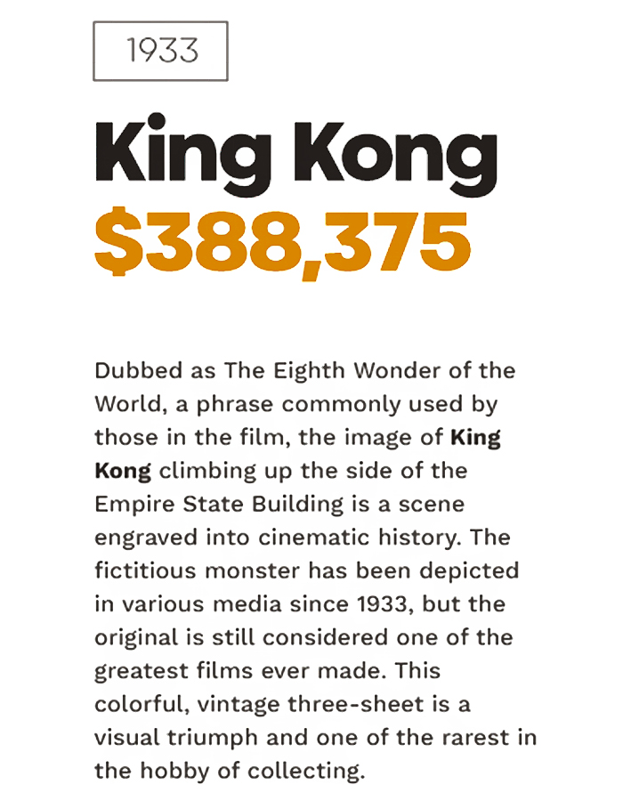 Top 10 Most Valuable Movie Posters Revealed By Top Dollar Study