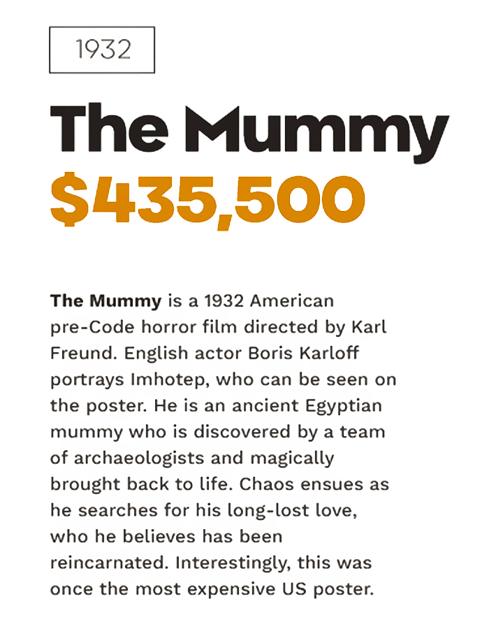 Top 10 Most Valuable Movie Posters Revealed By Top Dollar Study