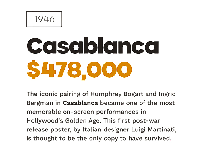 Top 10 Most Valuable Movie Posters Revealed By Top Dollar Study