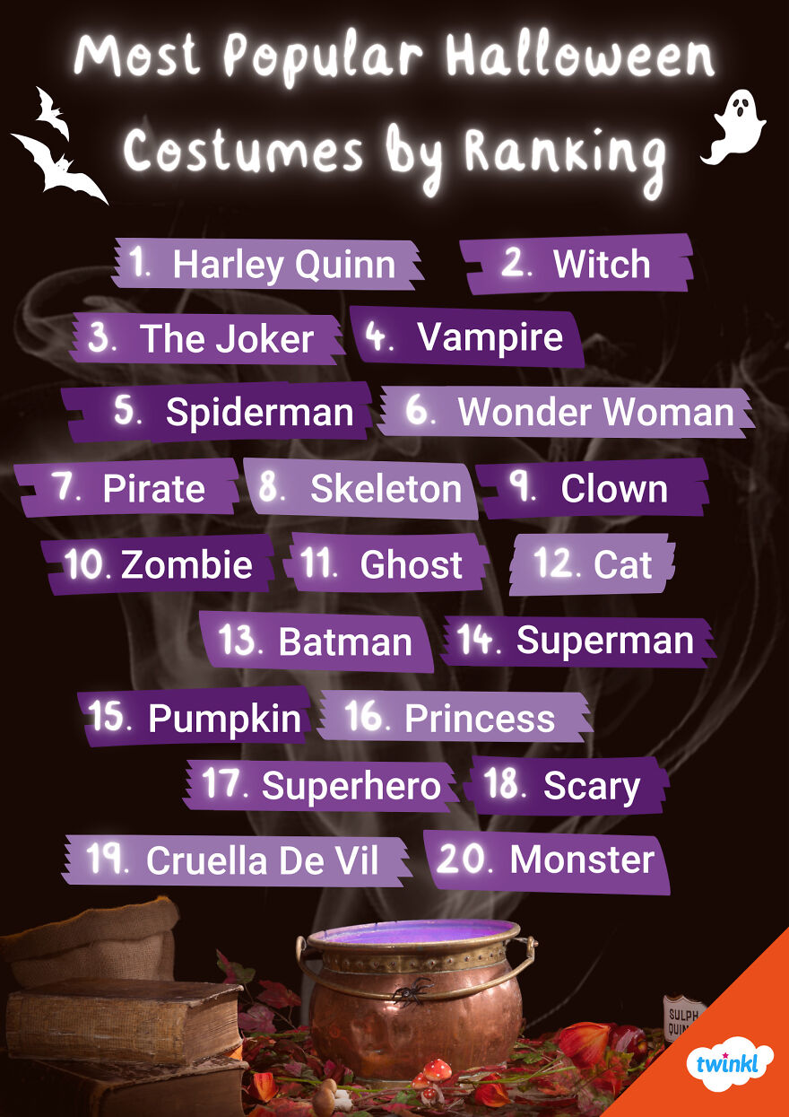 The Top 20 Most Popular Halloween Costumes Around The World The Top 20 Most Popular Halloween Costumes Around The World