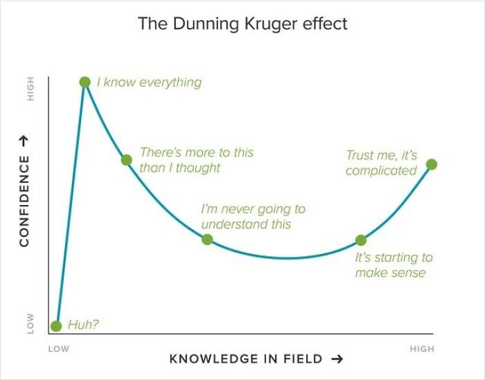 Why You Shouldn’t Give Up When Starting Something New