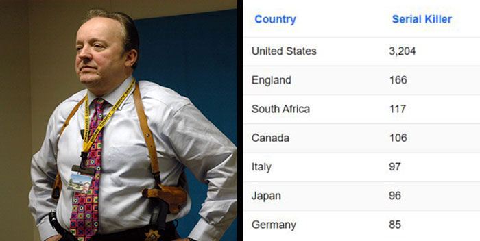 Which Country Produces The Most Serial Killers?