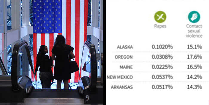 What Are The Most Dangerous States In The US For Women?