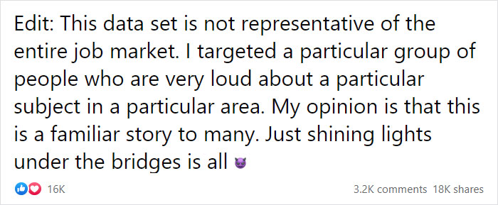Guy Applies To 60 Places That Said They Were Hiring, Only Gets 1 Interview, Shares How Something Doesn't Add Up Guy Applies To 60 Places That Said They Were Hiring, Only Gets 1 Interview, Shares How Something Doesn't Add Up