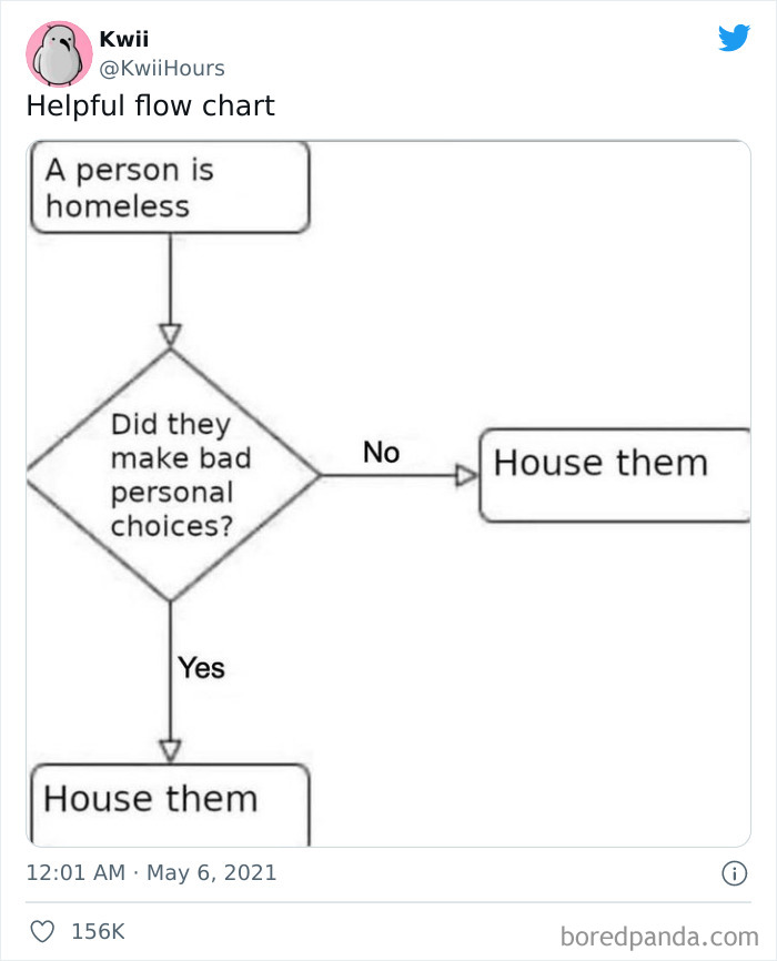 Flow chart from an online group shaming greedy and delusional landlords addressing homelessness and housing choices.