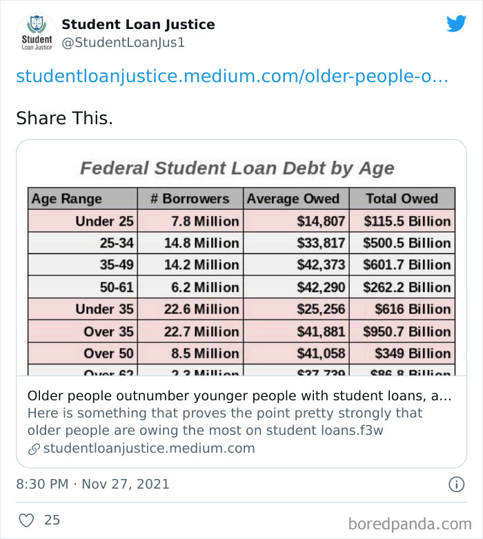 Student Loan Debt