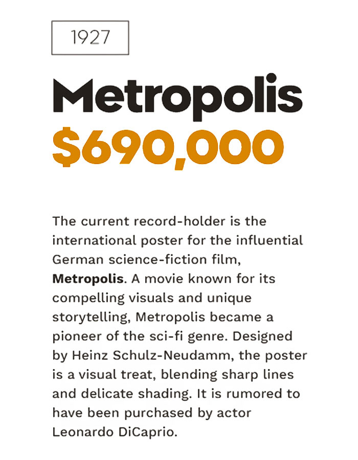 Top 10 Most Valuable Movie Posters Revealed By Top Dollar Study