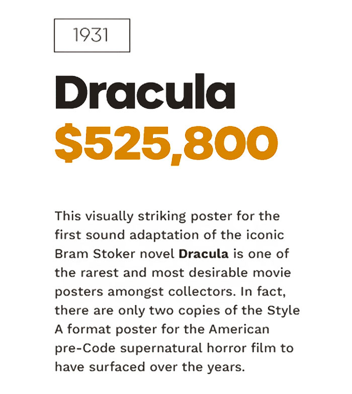 Top 10 Most Valuable Movie Posters Revealed By Top Dollar Study