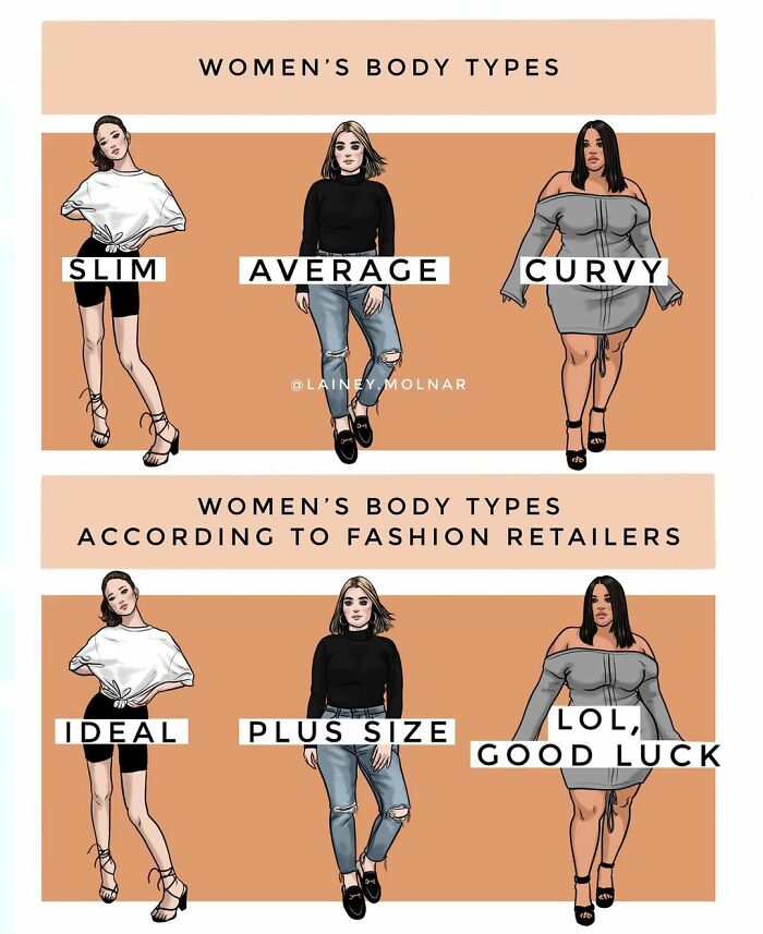 Illustration by Lainey Molnar showing women’s body types and commentary on fashion retailers’ standards for modern woman life.