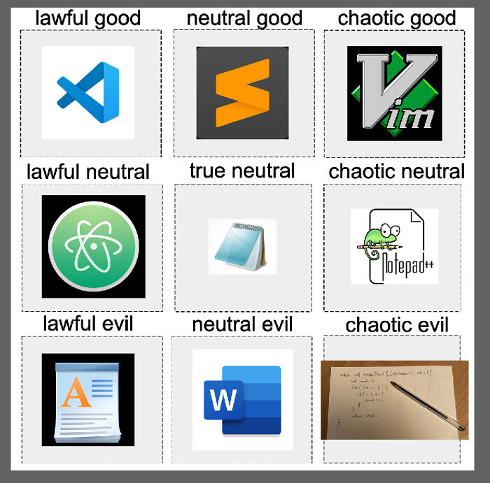My Professor Edited Our Java Program In Wordpad One Day Because Eclipse Crashed