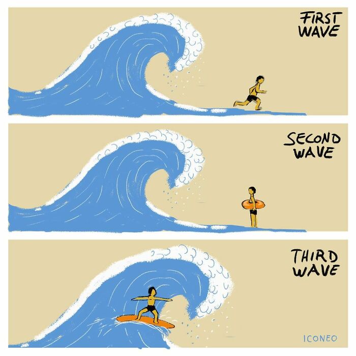 Illustration by German artist showing waves symbolizing challenges in modern societies across three stages.