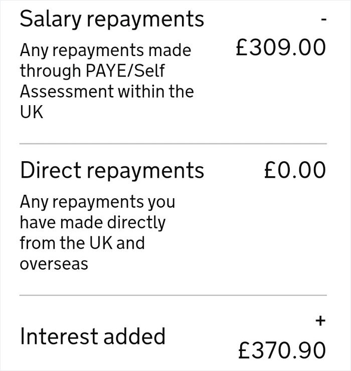 Love Having My Student Loan Increase Every Month Despite Repayments!