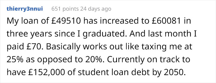 Student Loan Debt