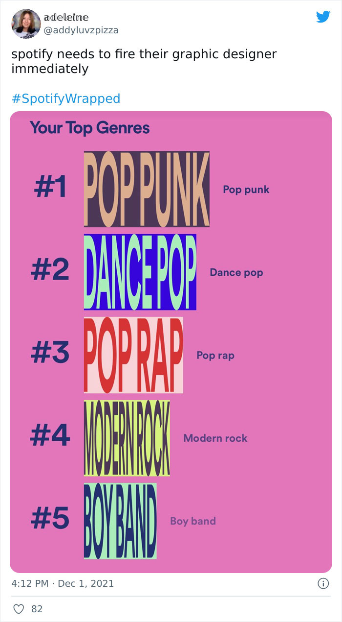 Twitter User Recaps 2021, Reminds Us Just How Crazy This Year Was