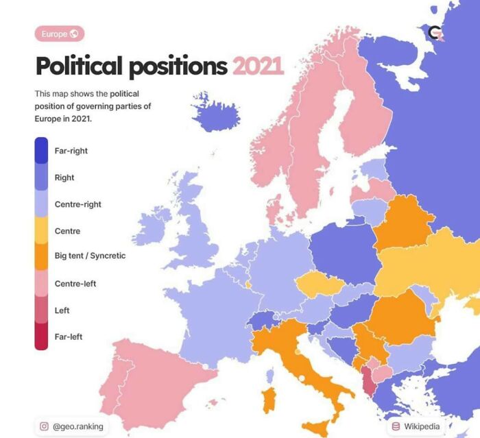 Political Positions 2021