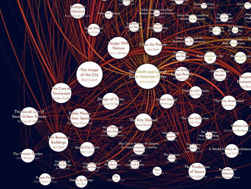 We Mapped The 600 Top Assigned Titles In College Film/Photography Classes (And Other Fields) And Made Giant Posters. We Mapped The 600 Top Assigned Titles In College Film/Photography Classes (And Other Fields) And Made Giant Posters.
