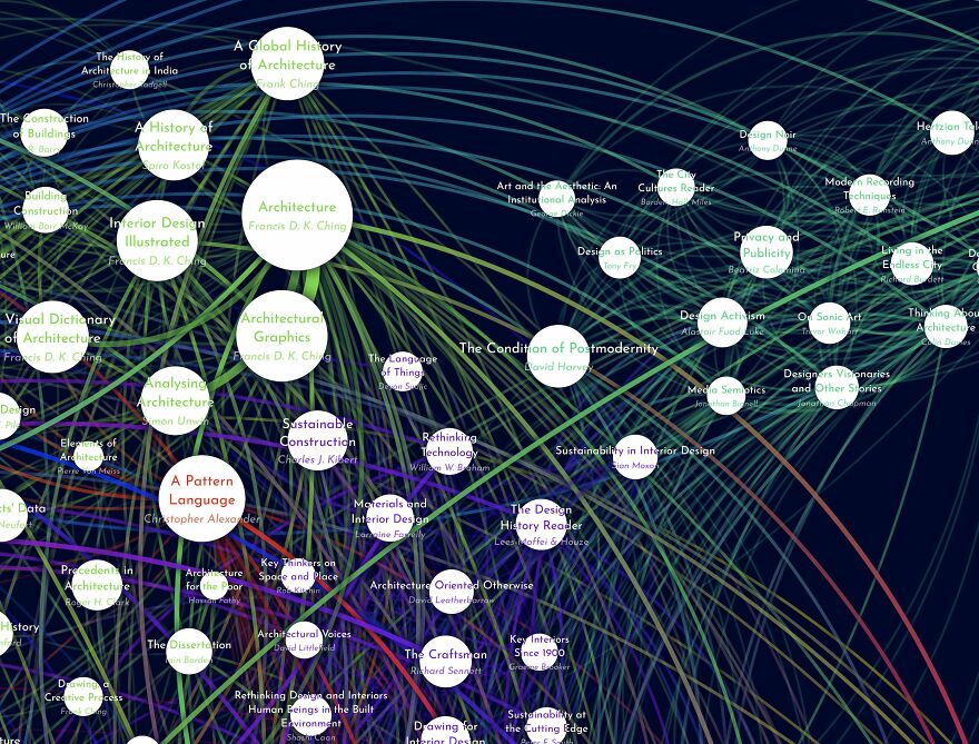 We Mapped The 600 Top Assigned Titles In College Film/Photography Classes (And Other Fields) And Made Giant Posters. We Mapped The 600 Top Assigned Titles In College Film/Photography Classes (And Other Fields) And Made Giant Posters.