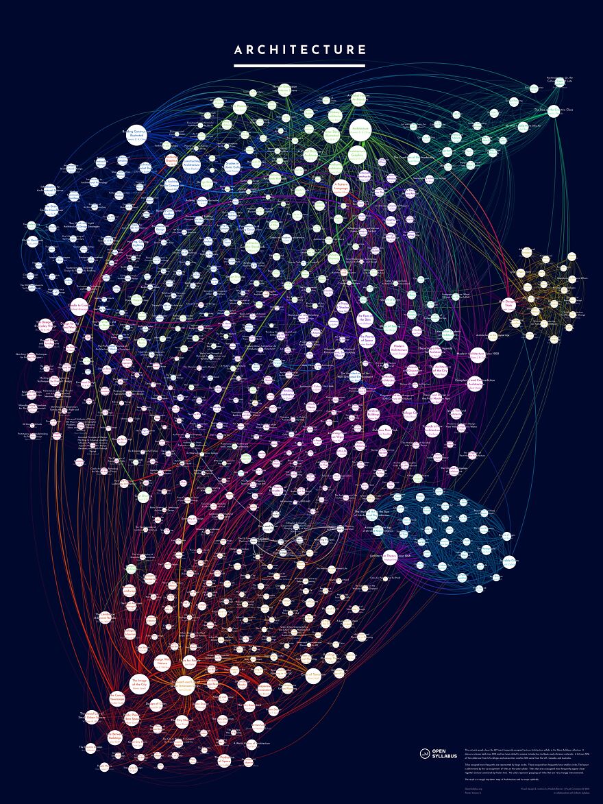 We Mapped The 600 Top Assigned Titles In College Film/Photography Classes (And Other Fields) And Made Giant Posters. We Mapped The 600 Top Assigned Titles In College Film/Photography Classes (And Other Fields) And Made Giant Posters.