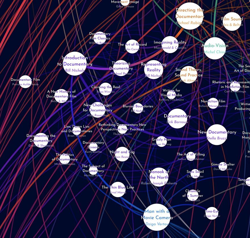 We Mapped The 600 Top Assigned Titles In College Film/Photography Classes (And Other Fields) And Made Giant Posters. We Mapped The 600 Top Assigned Titles In College Film/Photography Classes (And Other Fields) And Made Giant Posters.