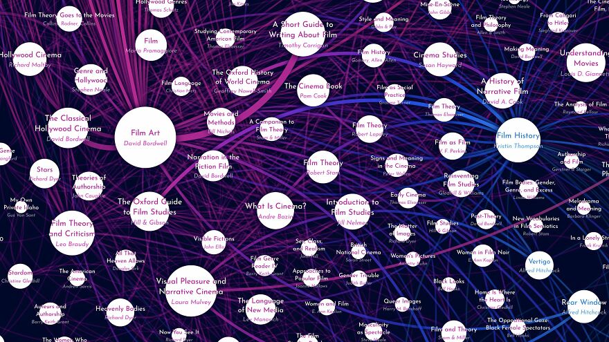 We Mapped The 600 Top Assigned Titles In College Film/Photography Classes (And Other Fields) And Made Giant Posters. We Mapped The 600 Top Assigned Titles In College Film/Photography Classes (And Other Fields) And Made Giant Posters.