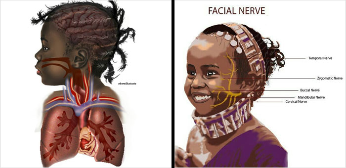 Many Online Have Never Seen A Black Fetus Illustrated, And Now Express Their Surprise After Finding One Many Online Have Never Seen A Black Fetus Illustrated, And Now Express Their Surprise After Finding One