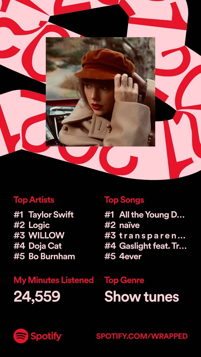 This Is The First Year Since 2014 Logic Wasnt My #1. Also "Showtunes" Hello?