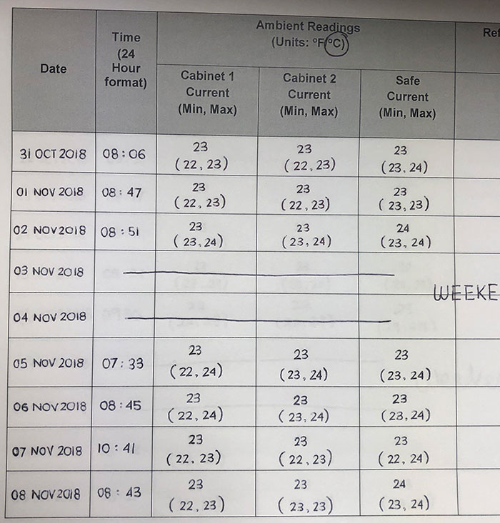 Nope, Not A Font. This Is My Co-Worker's Handwriting