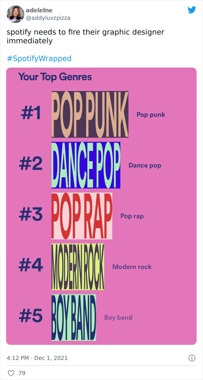 Spotify-Wrapped-Memes-2021