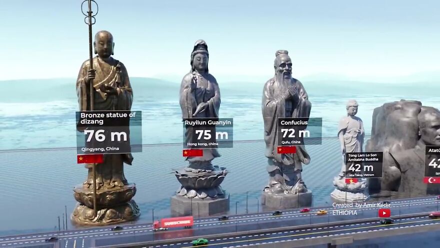 World's Most Famous Statues Compared By Height: 3D Animation By Amir Kedir World's Most Famous Statues Compared By Height: 3D Animation By Amir Kedir